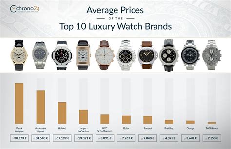 luxury watched|top 10 luxury watch brands.